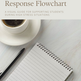 Compassionate Response Flowchart – A Visual Guide for Supporting Students During High-Stress Situations
